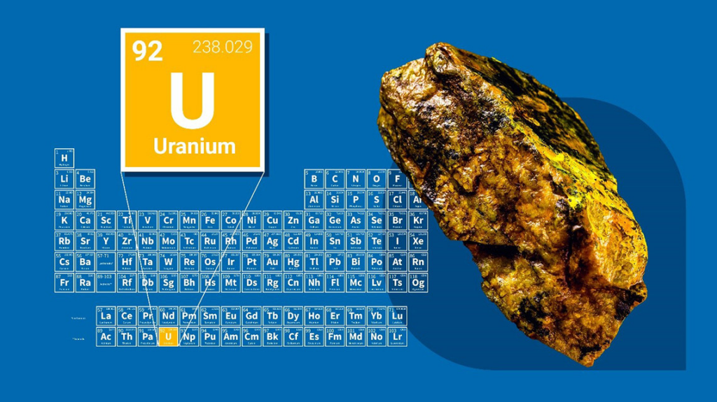 Uranium Contamination in Water Supplies, uranium and it's position on the periodic table, featuring a full periodic table of elements.