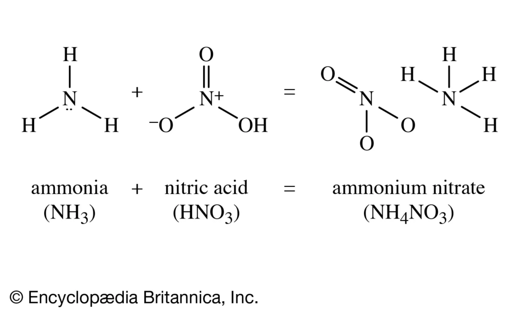 Risks of Nitrate contaminated Water Sources Nitrates