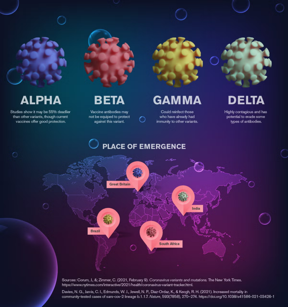 Can COVID spread through water?Different Covid variants placed on a global map of the world in different countries